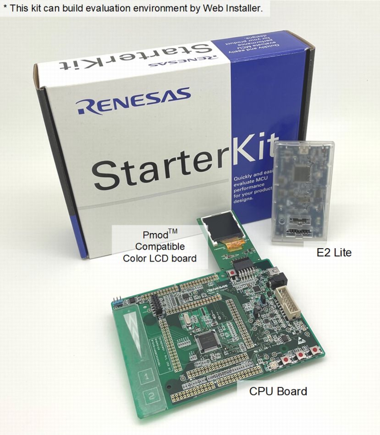 RSK-RX140 - Renesas Starter Kit for RX140 | Renesas ルネサス